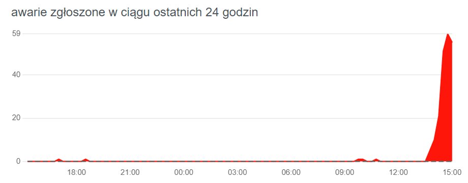 Klienci VeloBanku zgłaszają problemy z dostępem do konta.