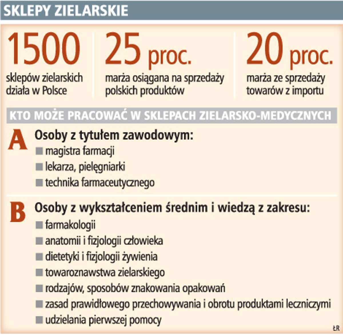 Sklepy zielarskie