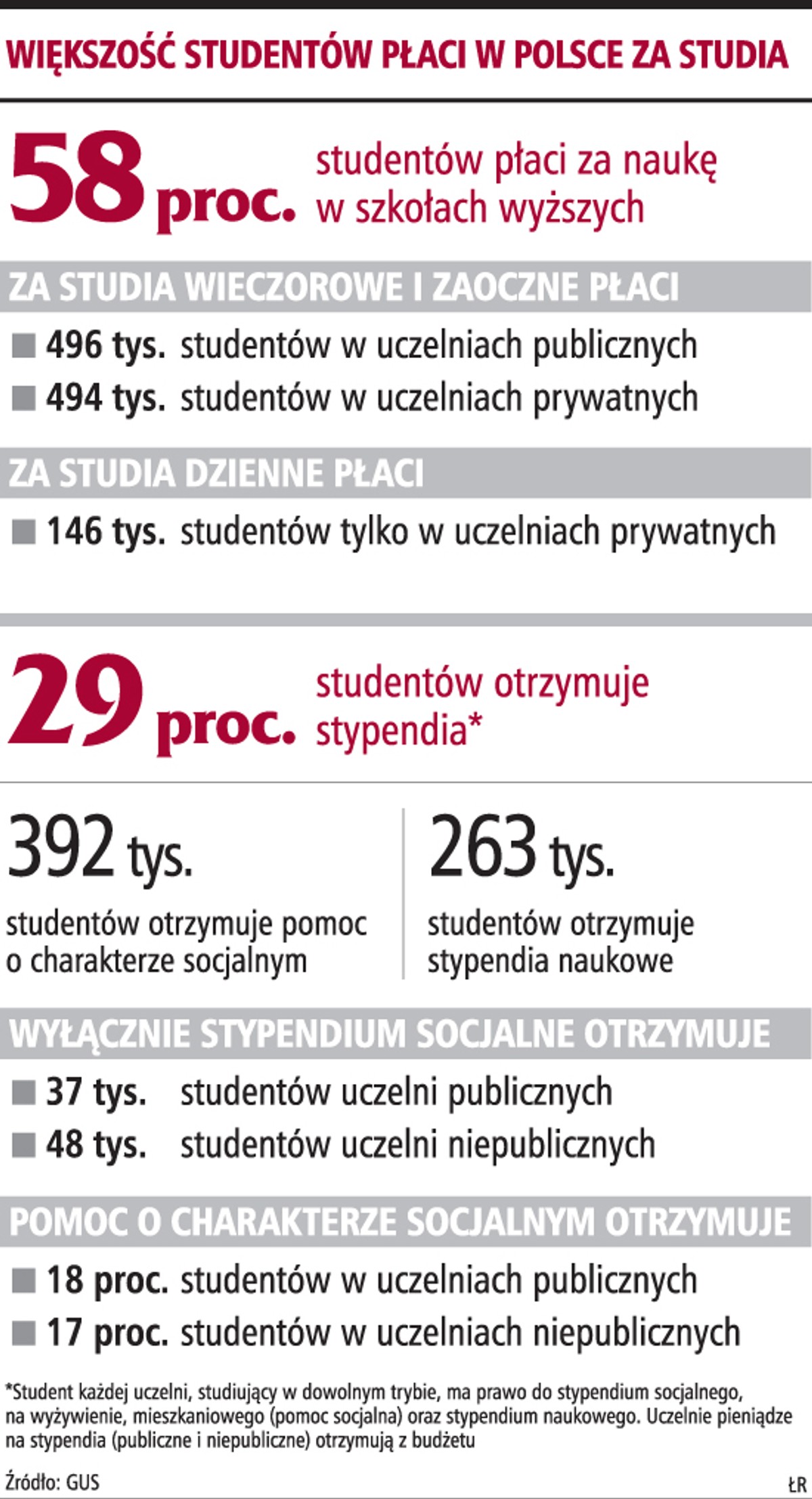 Opłaty za studia