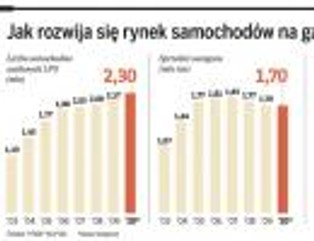 "Zagazowane" porsche i jaguar - paliwa drożeją, kierowcy rezygnują z benzyny