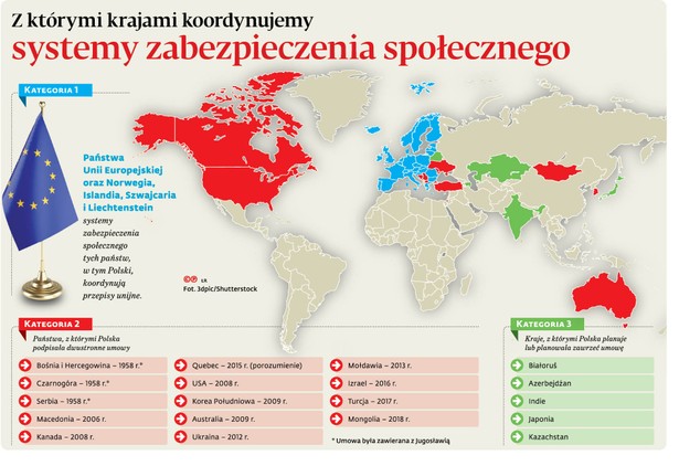 Z którymi krajami koordynujemy systemy zabezpieczenia społecznego