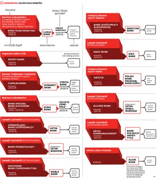 KNF mówi: dość. FM Bank musi zmienić właściciela