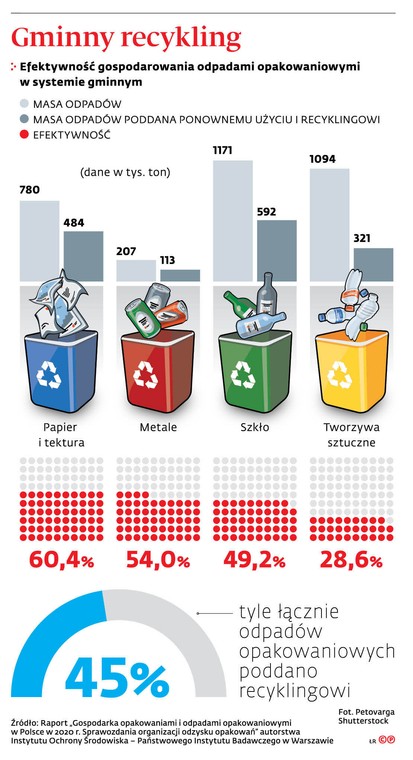 Gminny recykling