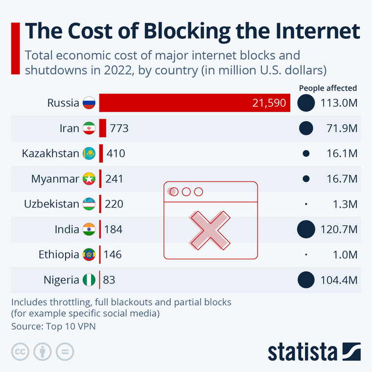 Całkowity koszt ekonomiczny blokad i ograniczeń sieci