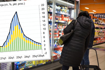 Trzy trudne lata z drożyzną. Skumulowana inflacja sięgnie aż 40 proc.