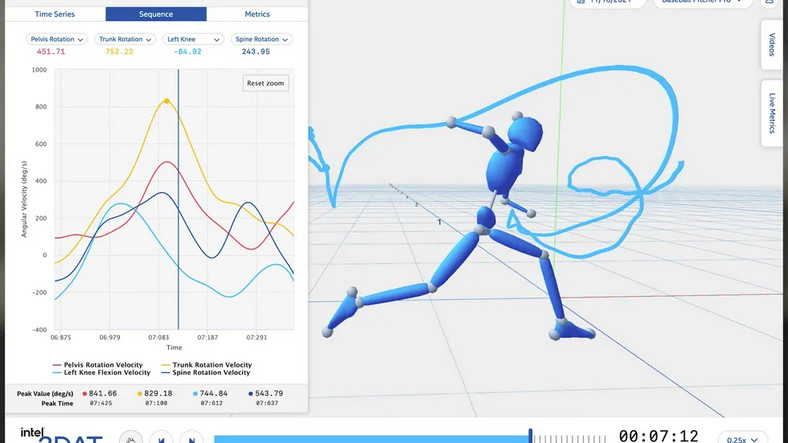 Tak wygląda analiza ruchu zawodnika baseballa w technologii 3DAT