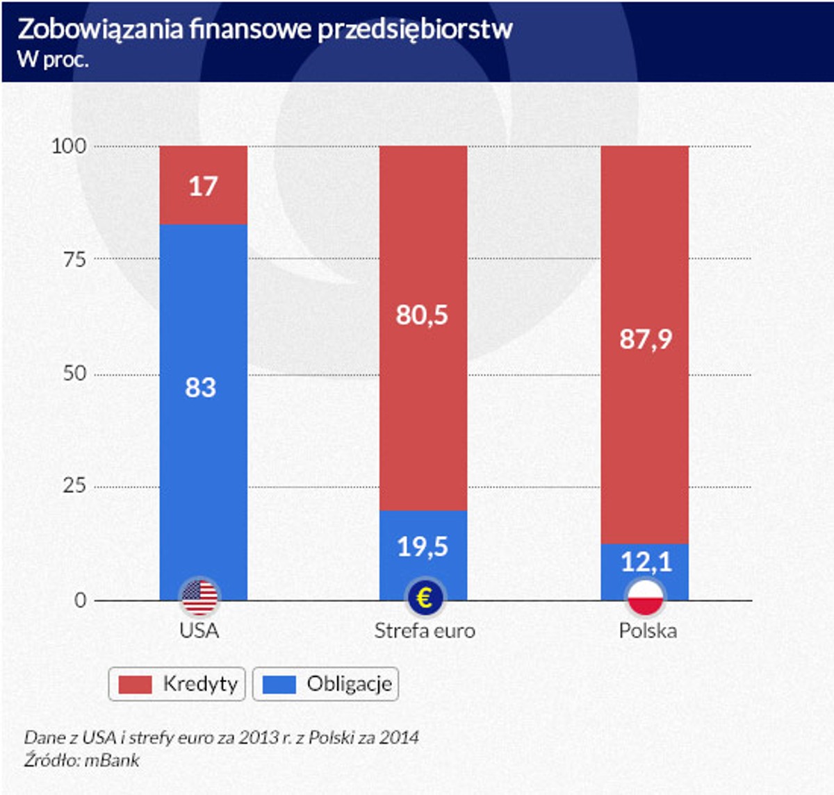 Zobowiązania finansowe przedsiębiorstw (inf. Dariusz Gąszczyk)