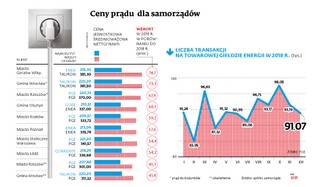 Jakie będą ceny prądu w 2019 roku? Ostatnie słowo może należeć do Brukseli