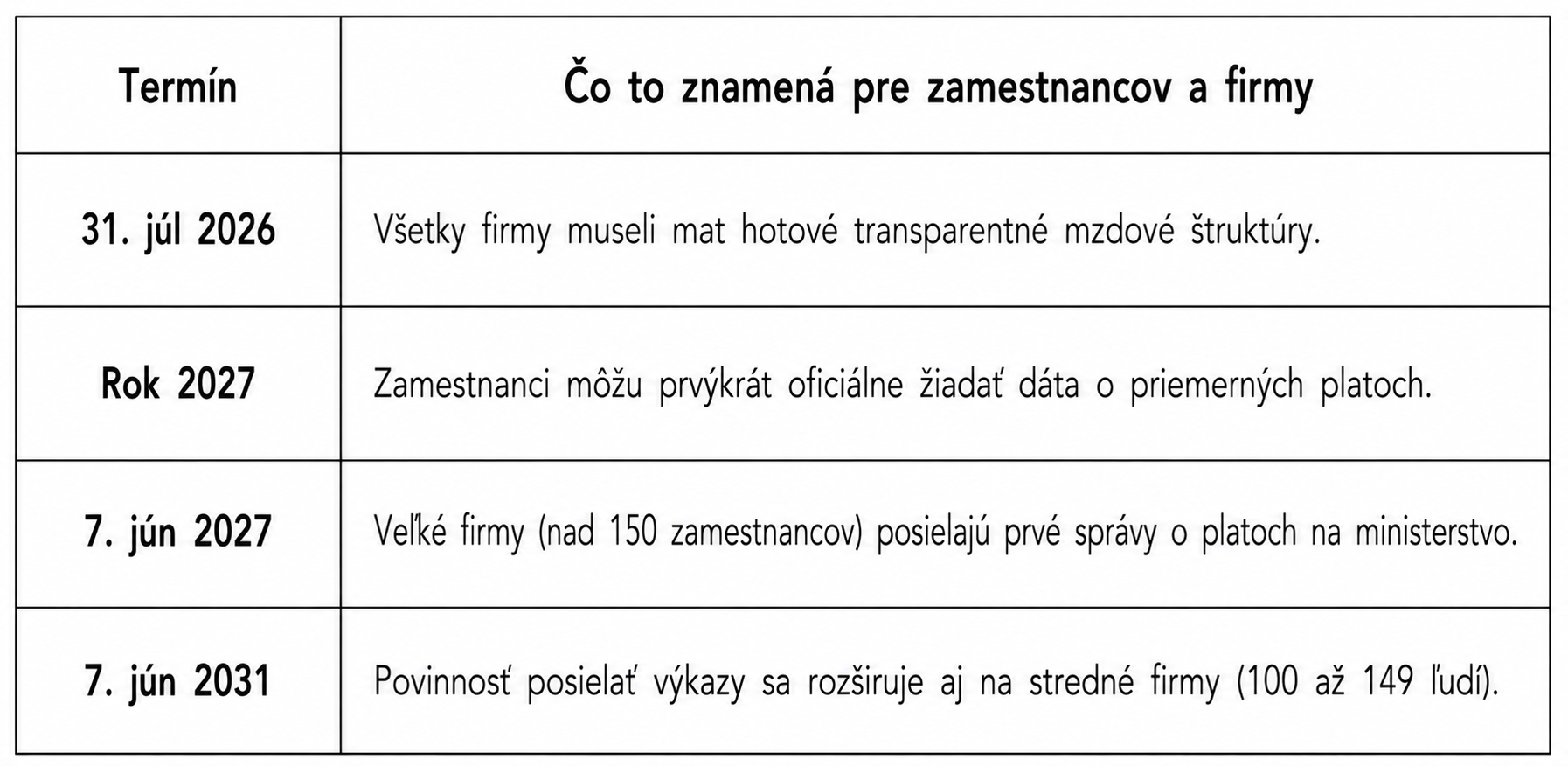 Kľúčové termíny a povinnosti podľa nového zákona
