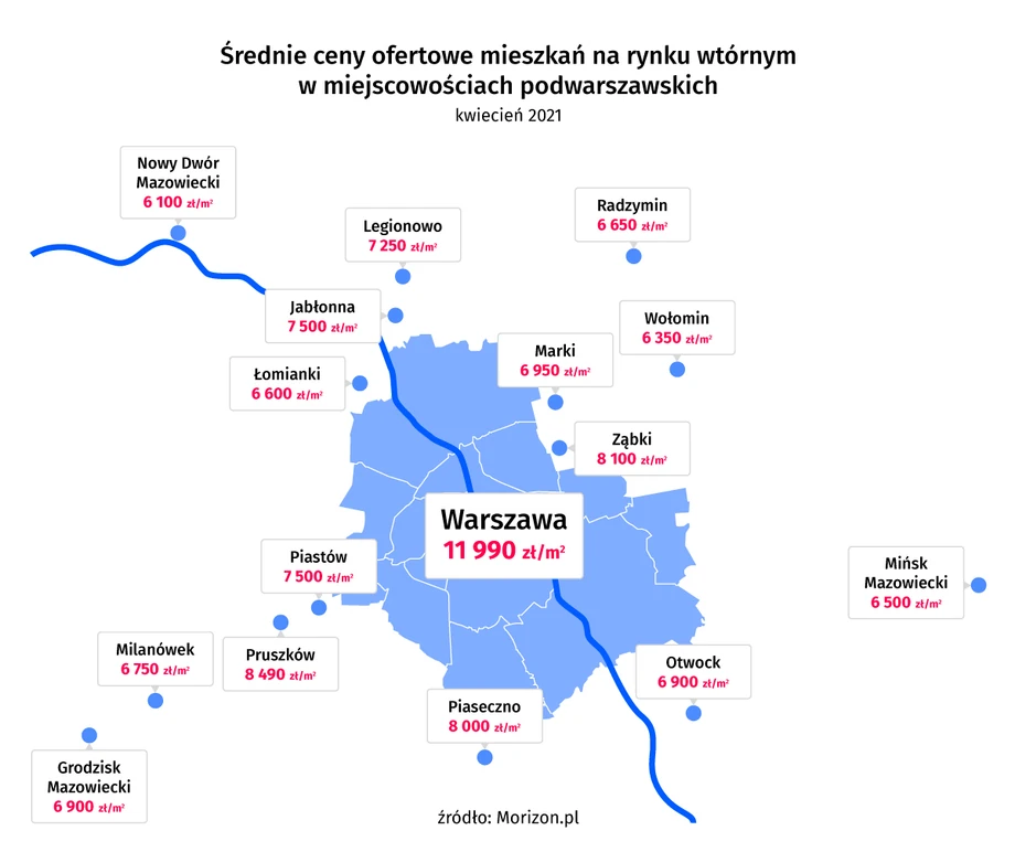 Ceny mieszkań w miejscowościach podwarszawskich