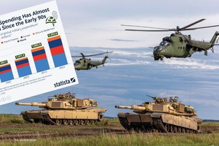 Świat zbroi się na potęgę. Gigantyczny wzrost wydatków na obronność