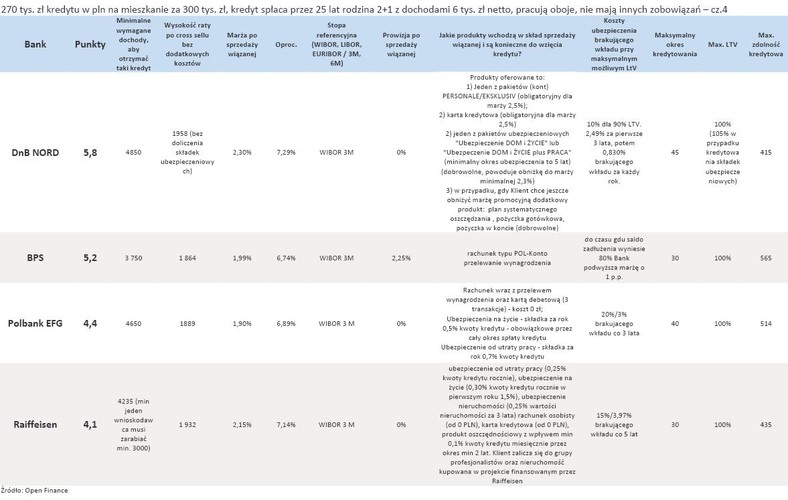 Ranking kredytów hipotecznych w PLN - styczeń 2012 r. - cz. 4