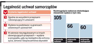 Uchwały radnych łamią prawo