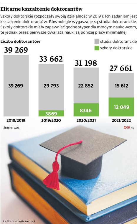 Elitarne kształcenie doktorantów