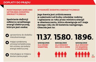 Chaos w formularzach wniosków o wypłatę dodatku energetycznego