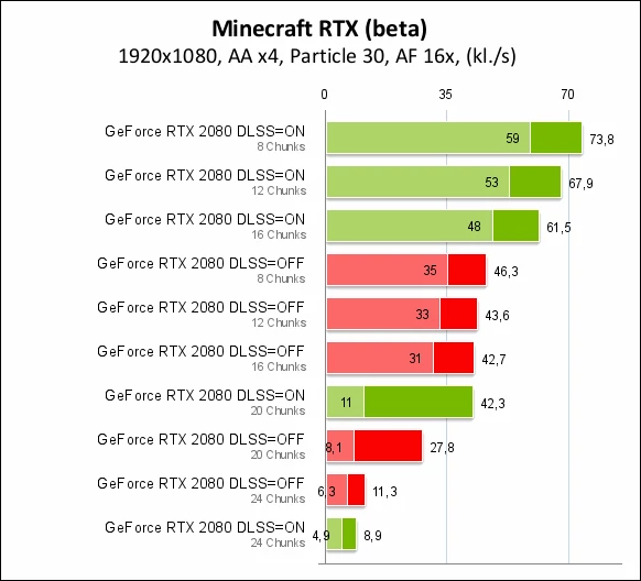 Nvidia GeForce RTX 2080