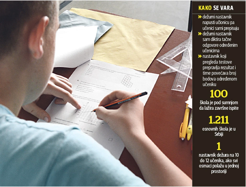 Nastavnici kao loš primer za mališane