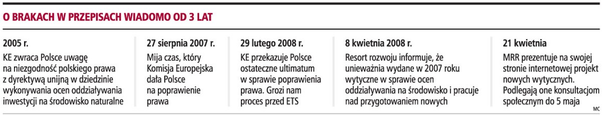 Ekologia zatrzymuje dotacje z UE