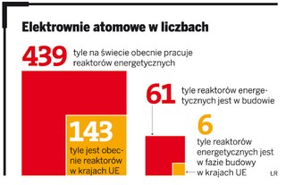Ekspresowe procedury ułatwią wywłaszczenia gruntów pod budowę nowej elektrowni atomowej