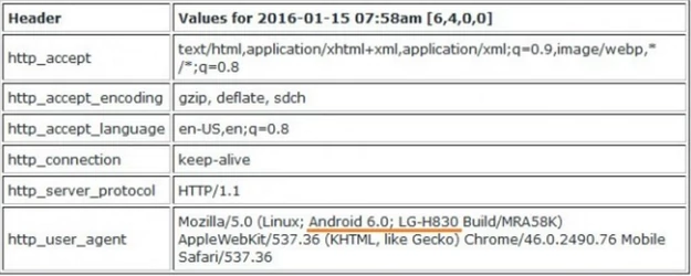 LG G5 ukrywa się pod nazwą kodową LG-H830