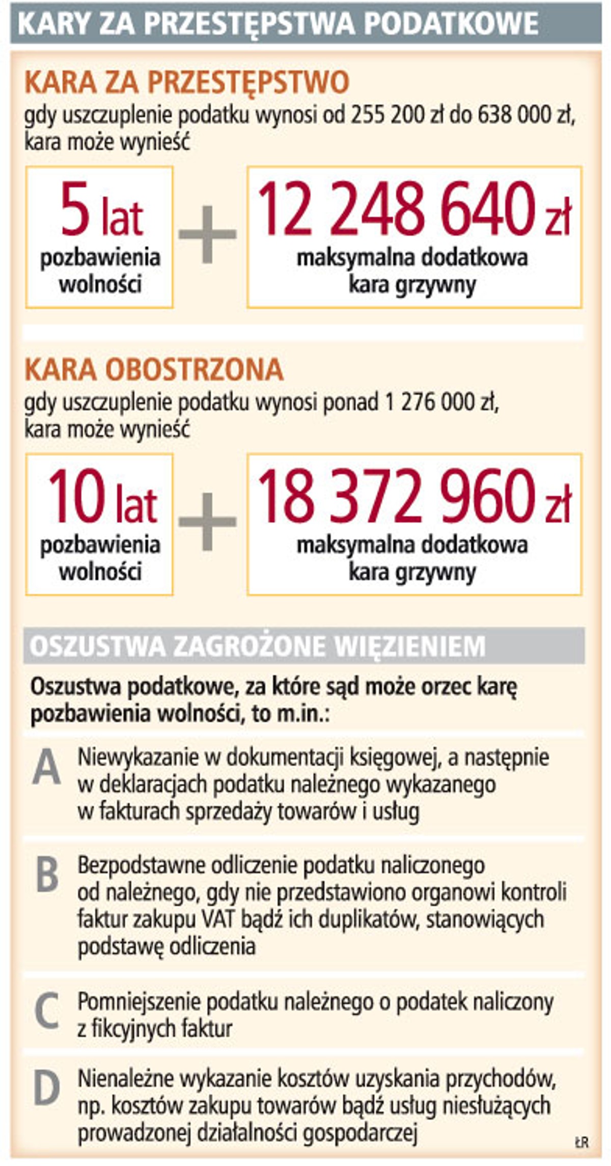 Kary za przestępstwa podatkowe