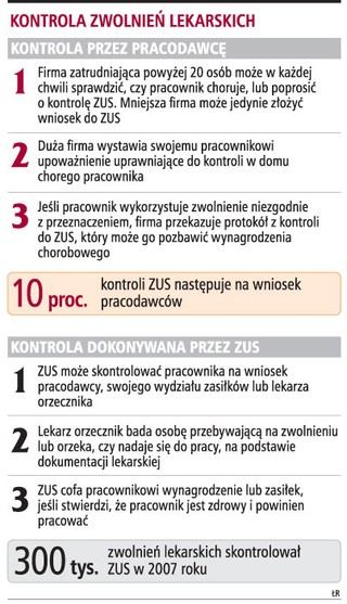 Wyłudzone zwolnienia kosztują 0,5 mld zł rocznie