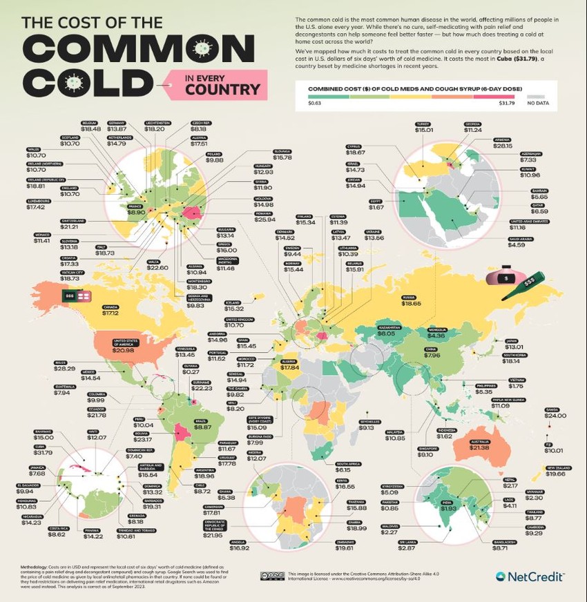 Cena lekova za prehladu u svetu
