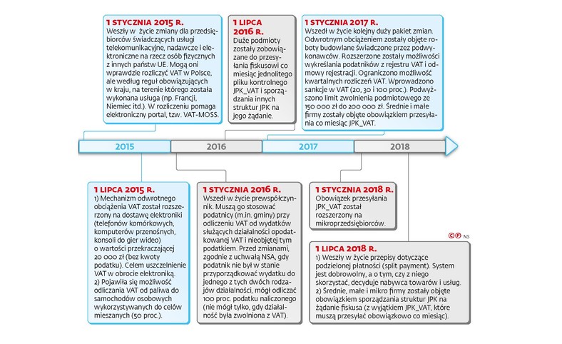 25 lat Vat - kalendarium lata 2015-2018 (c)(p)