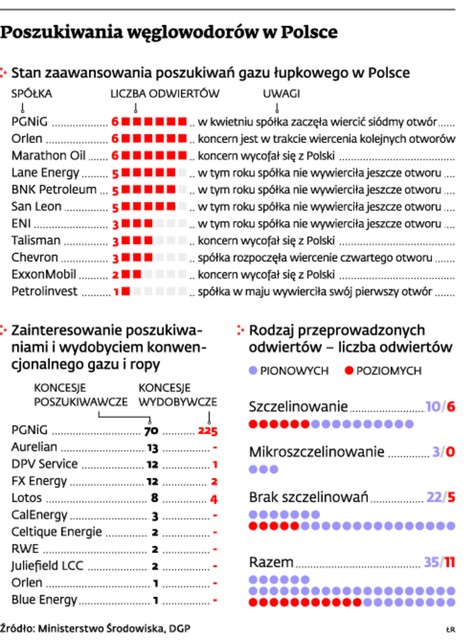 Poszukiwania węglowodorów w Polsce
