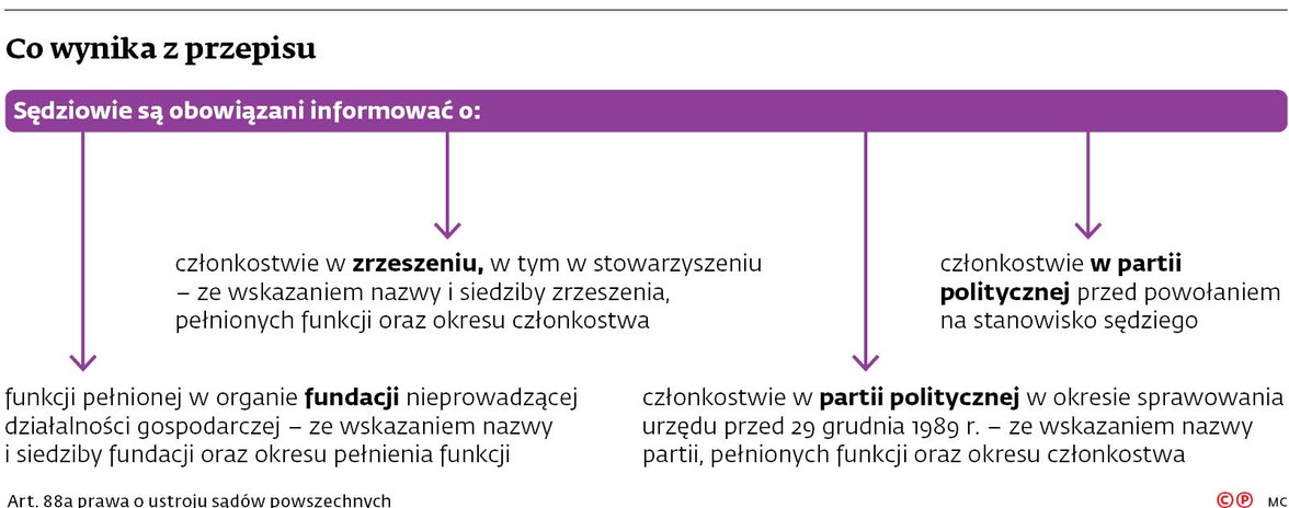 Co wynika z przepisu