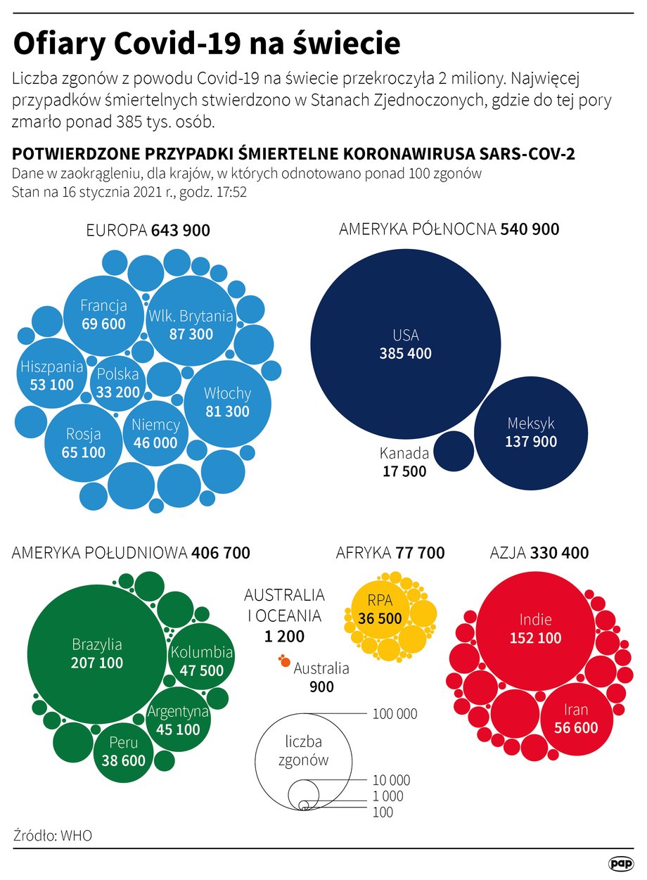 Liczba ofiar COVID-19 na świecie