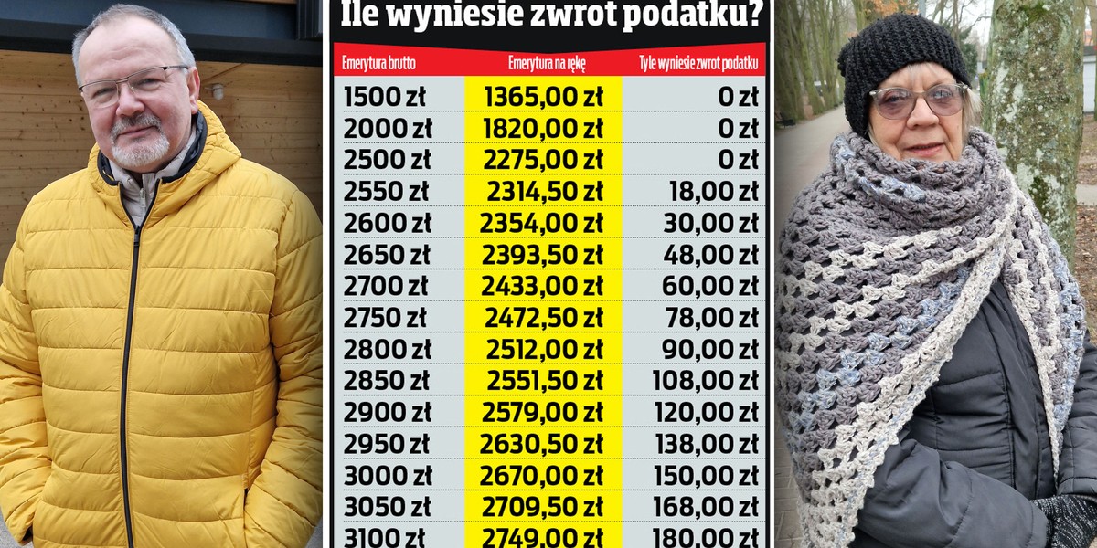 Ekstra pieniądze w tym roku będą, jednak nie wszyscy seniorzy je otrzymają. Dla kogo zwrot podatku?