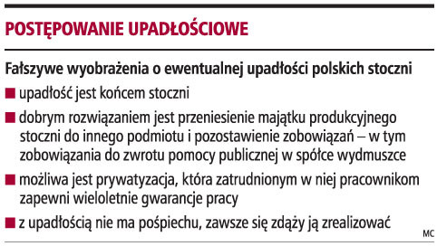 Postępowanie upadłościowe