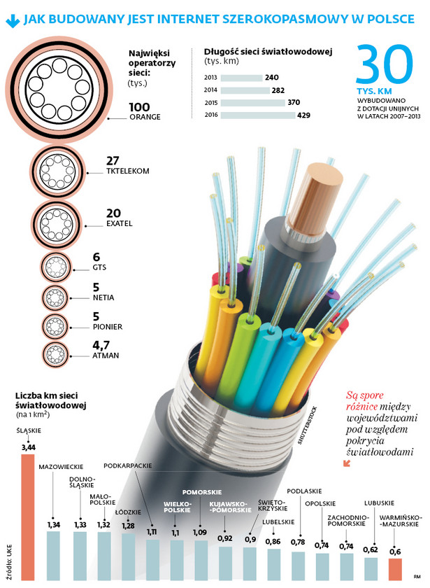JAK BUDOWANY JEST INTERNET SZEROKOPASMOWY W POLSCE