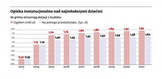 Godzina przedszkola za złotówkę i zapewnione miejsca dla trzylatków