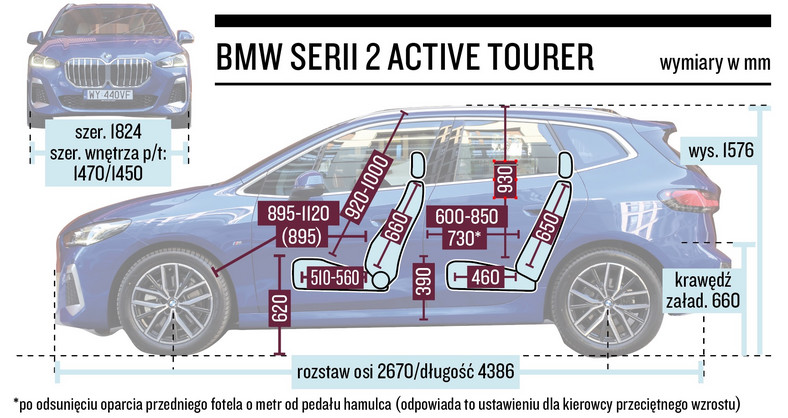 BMW 2 Active Tourer – wymiary