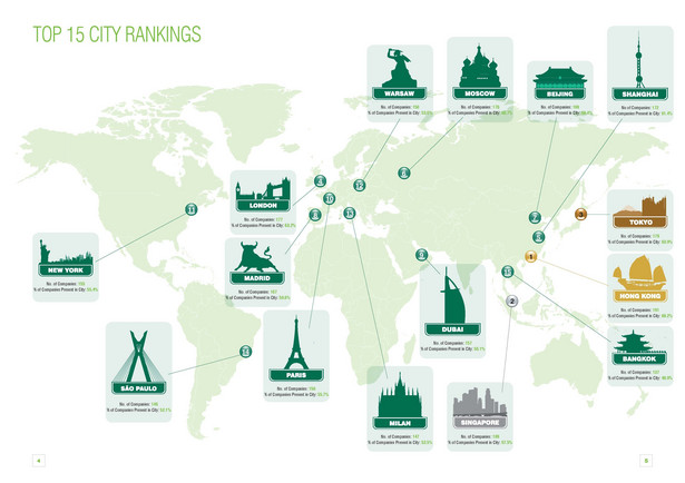 15 najatrakcyjniejszych lokalizacji biznesowych na świecie Źródło: CB Richard Ellis