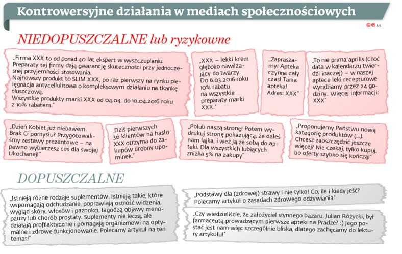 Kontrowersyjne działania w mediach społecznościowych