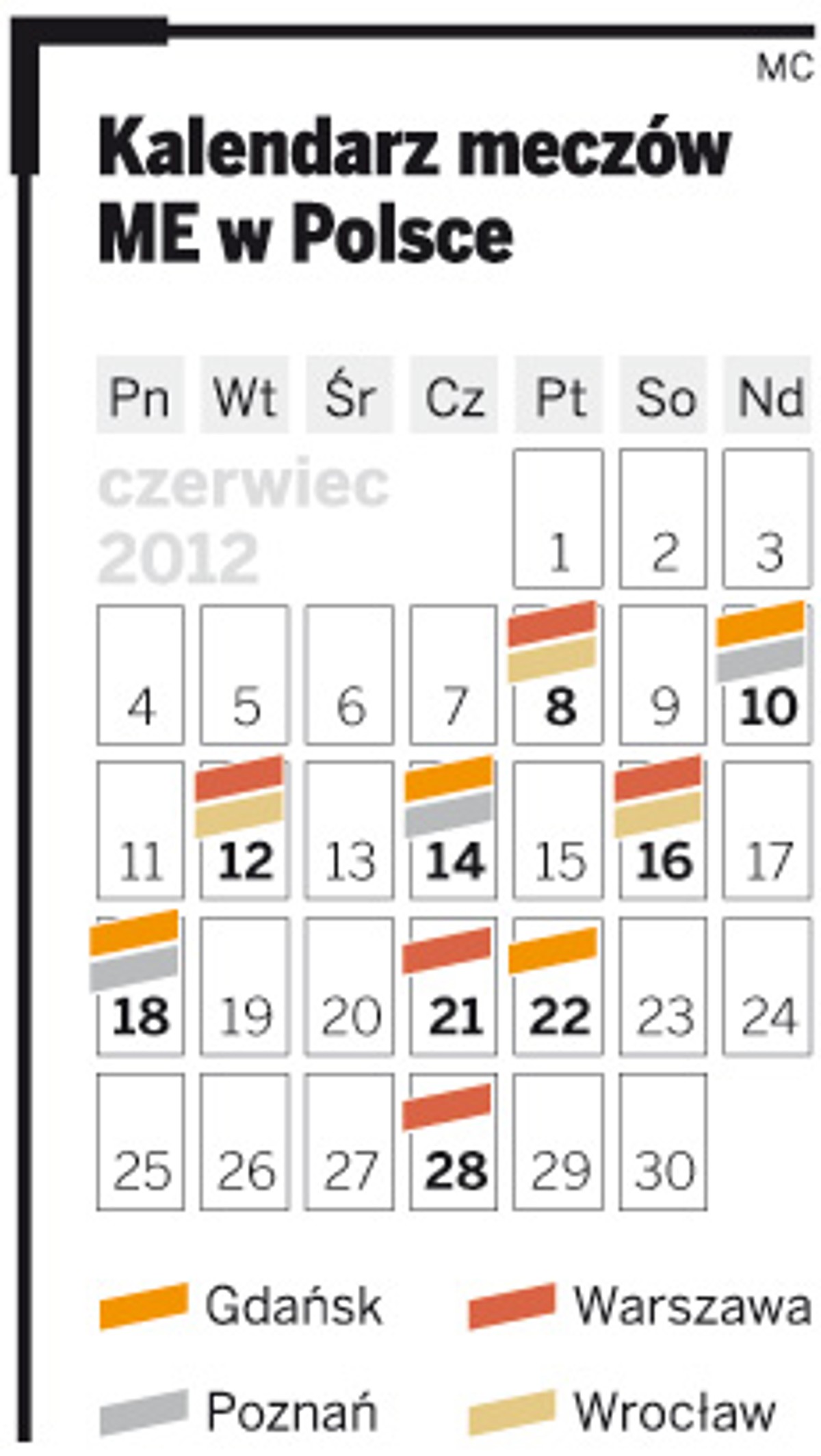Kalendarz meczów ME w Polsce