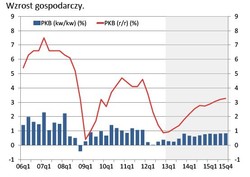 Projekcja NBP: bank centralny tnie prognozy wzrostu PKB na 2013 r.