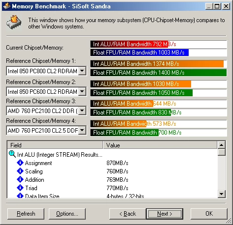 Memory Benchmark, CAS 2,5