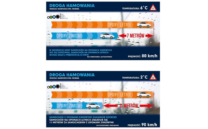 Temperatura a droga hamownia