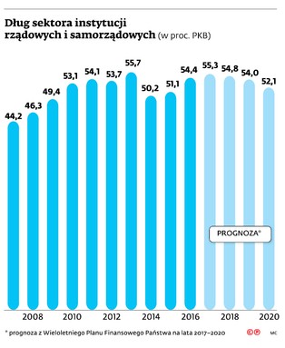 Gwałtowny wzrost długu publicznego. Czy polskie finanse są zagrożone? [WYWIAD]