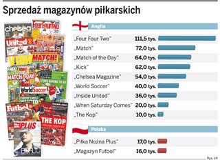 Nowy gracz na rynku pism sportowych