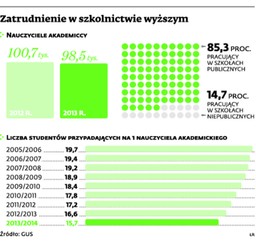 Zamiast wykładowców uczelnie zatrudniają pracowników z firm specjalizujących się w organizowaniu imprez