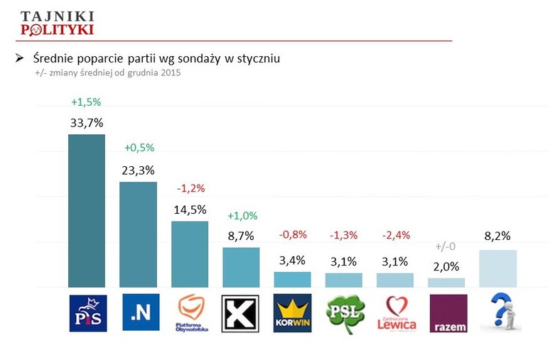 Rys. 1., fot. www.tajnikipolityki.pl