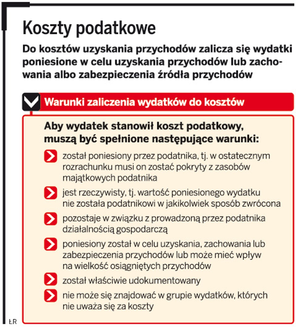 Koszty podatkowe