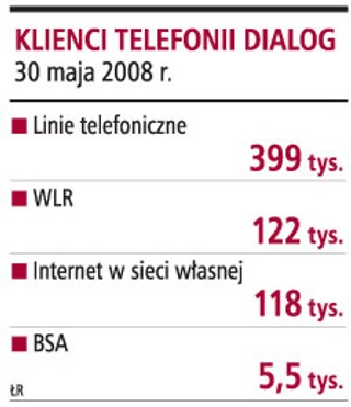 KGHM chce sprzedać Telefonię Dialog