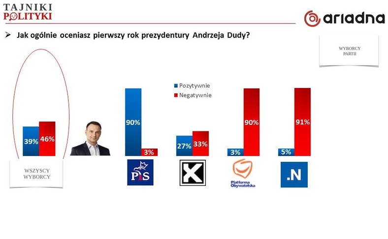 Rys. 1., fot. www.tajnikipolityki.pl