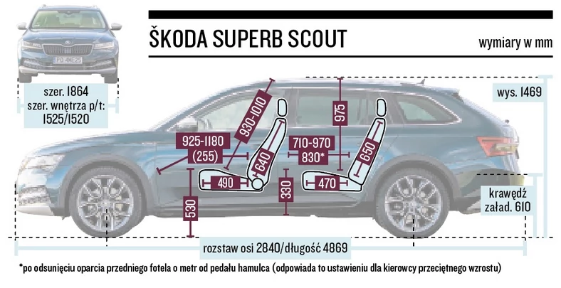 Skoda Superb Scout - wymiary